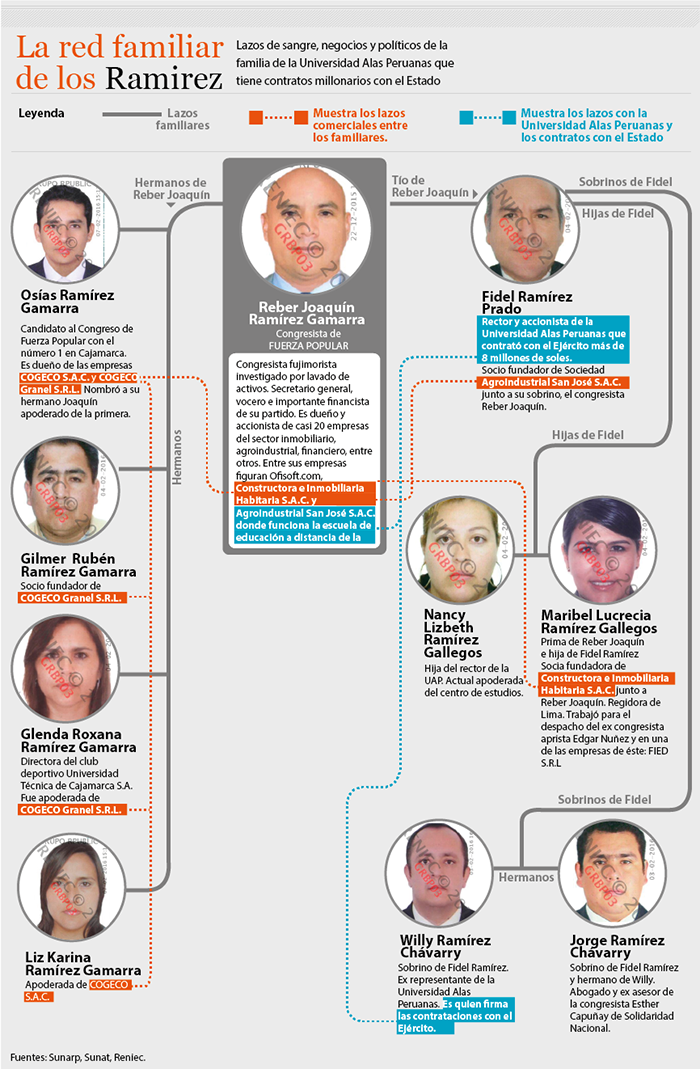 infografia