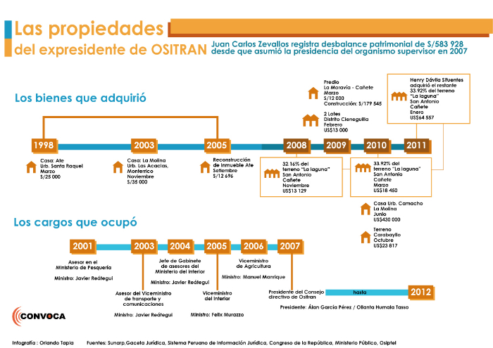 infografia_ositran